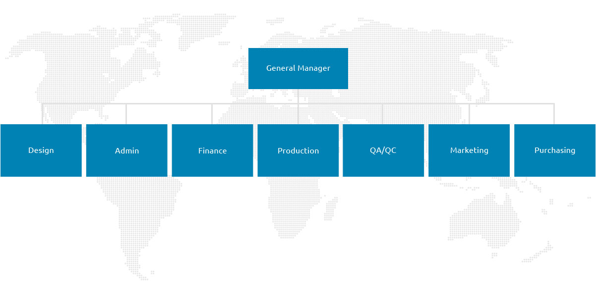 Casfacade Company Organization